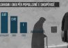 Alarmante/ Shqipëria drejt zhdukjes, në fund të shekullit popullsia do zbresë nën …