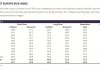 Fitch Solution: Shqipëria, ndër vendet me rrezik më të lartë politik e ekonomik në Evropën Juglindore