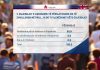 Sondazhi/ Ja sa vendimtare janë zgjedhjet e 25 prillit, zbuloni shifrën e pabesueshme