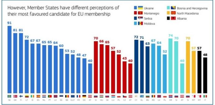 Eurobarometri