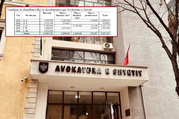 avokatura e shtetit