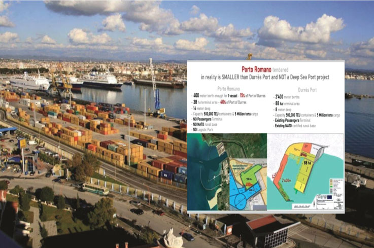 Amerikanët kërkesë Kryeministrit Rama  Anulo tenderin e Portit të Durrësit