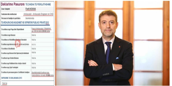 Ministri i Jashtëm Ferit Hoxha  21 vite pa deklaruar pasurinë  Ndërkohë që vëllai i tij hetohet nga SPAK për grup të strukturuar kriminal    